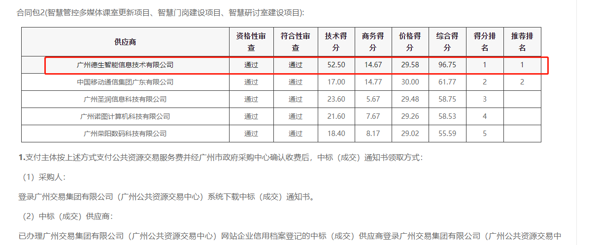 long8龙八国际喜提大标！ 智慧校园一卡通，助力广州市技师学院校园信息化建设